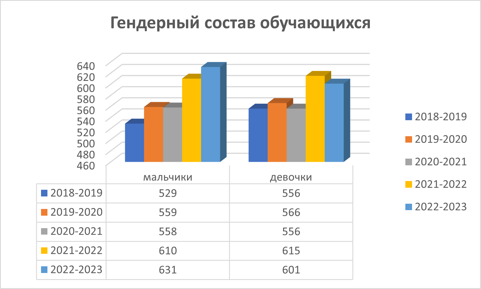 Аккредитация