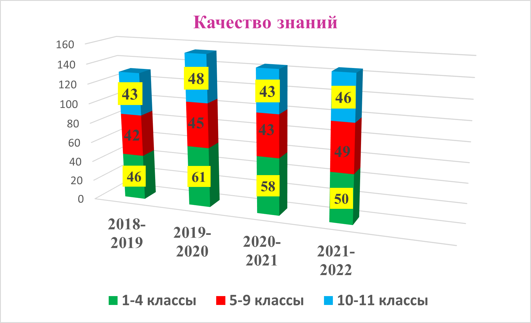 Аккредитация