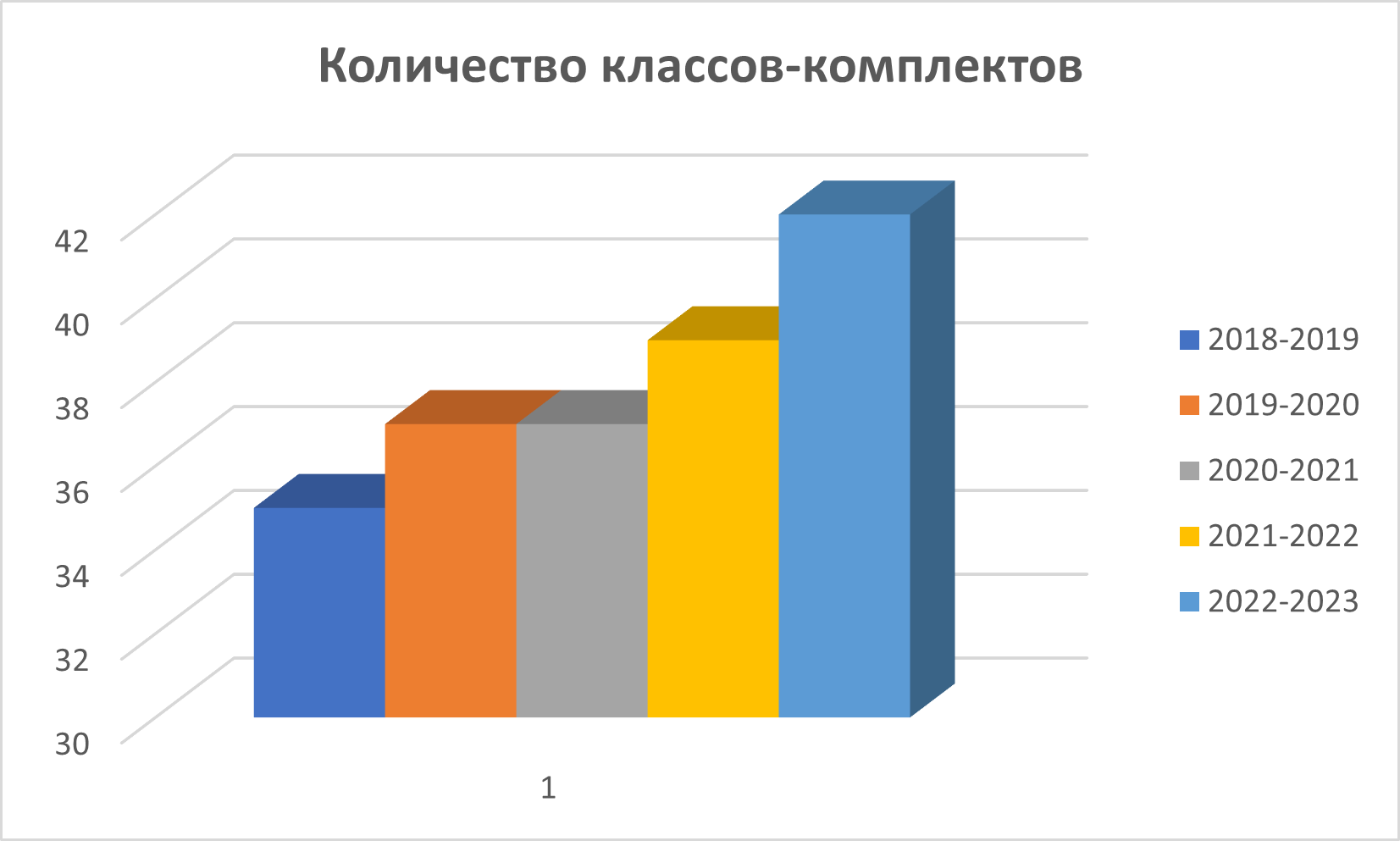 Аккредитация