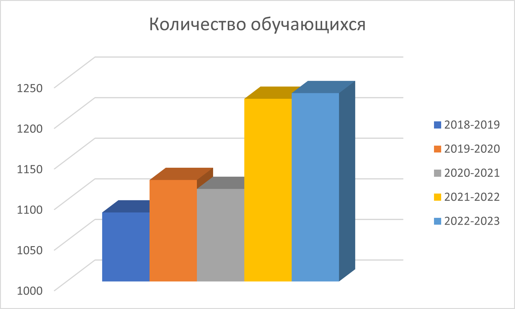 Аккредитация