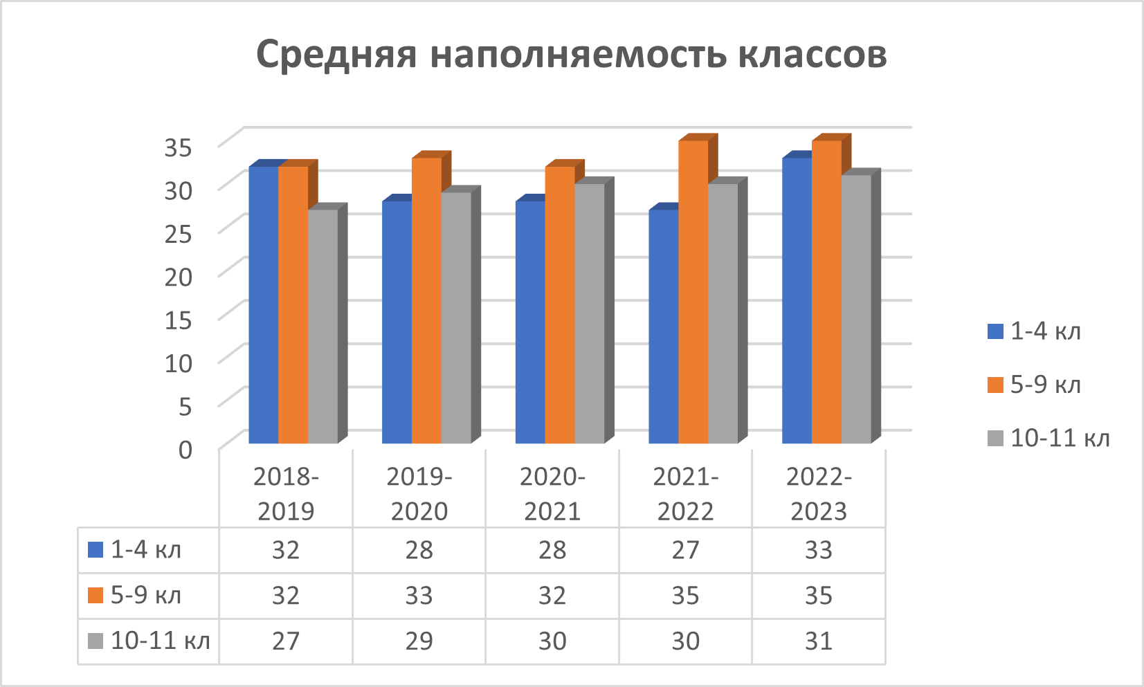 Аккредитация