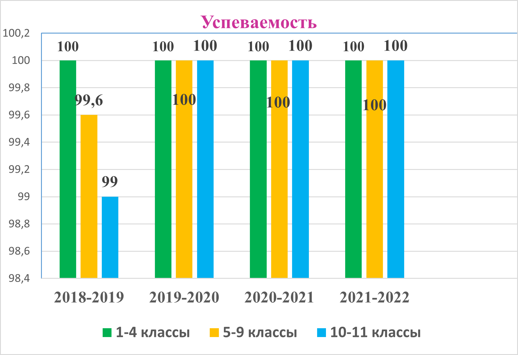 Аккредитация